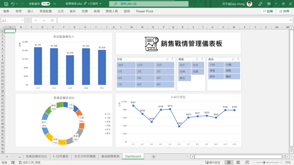 步驟4:排版設計