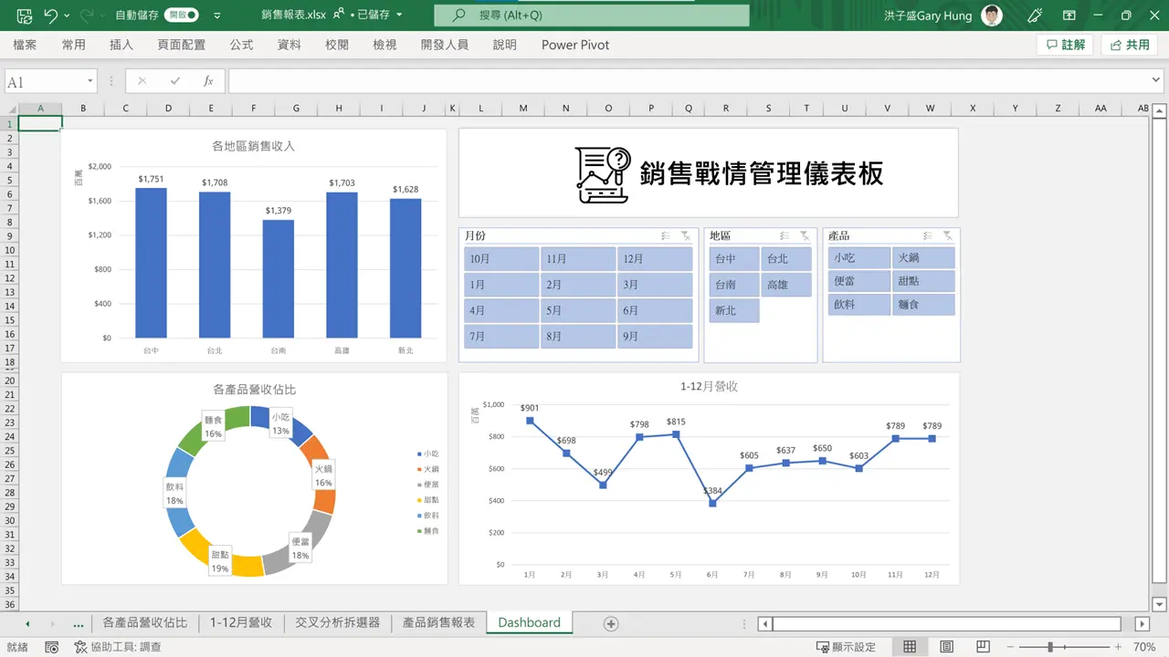 步驟4:排版設計