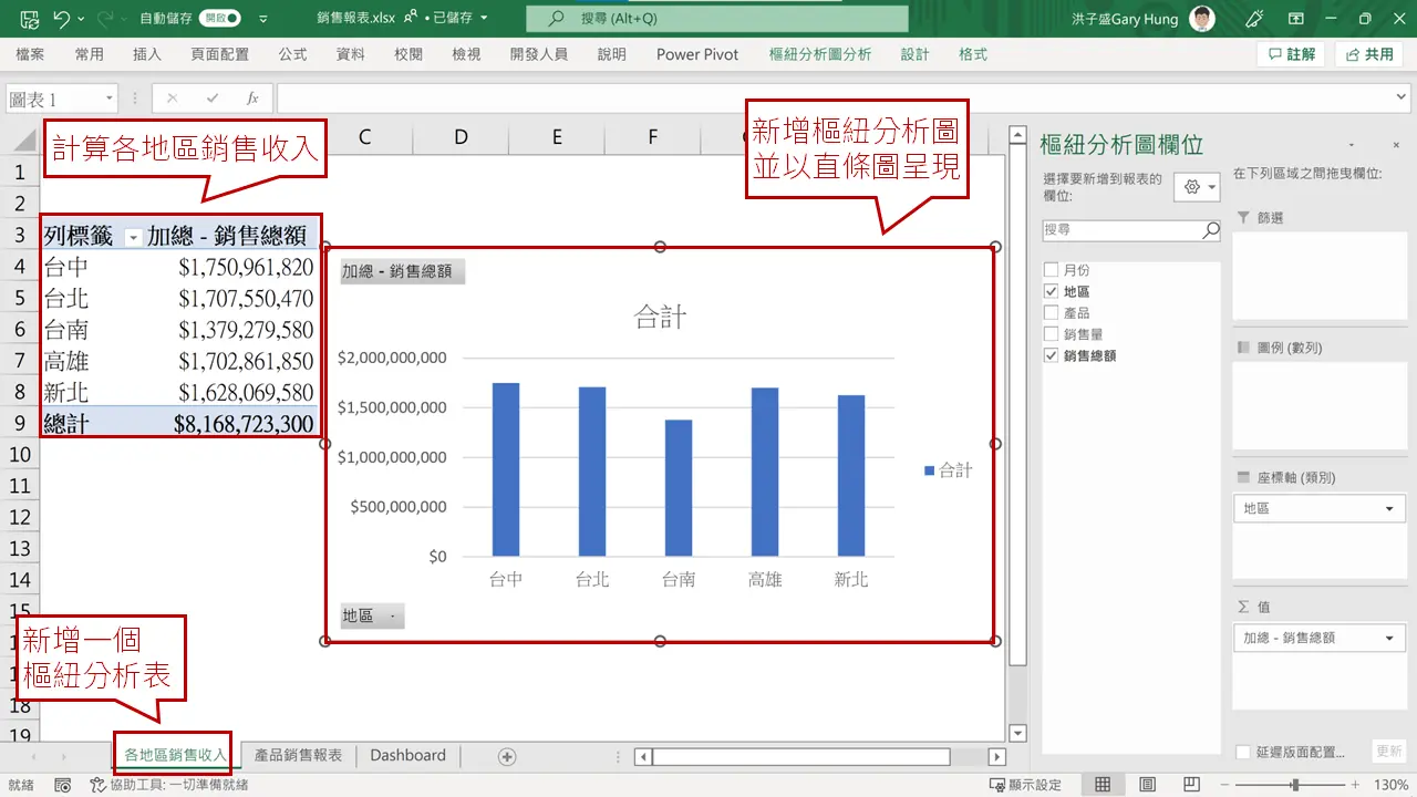 步驟2:插入圖表