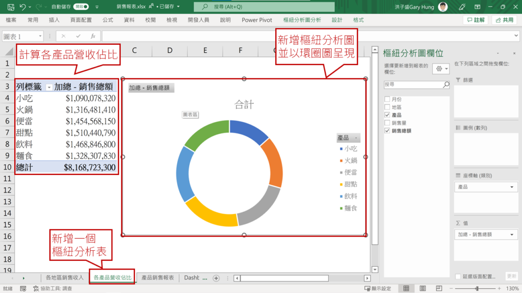 步驟2:插入圖表