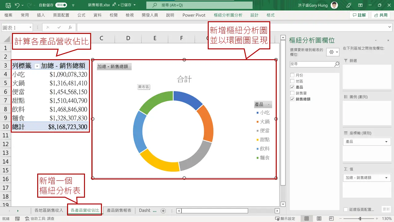 步驟2:插入圖表