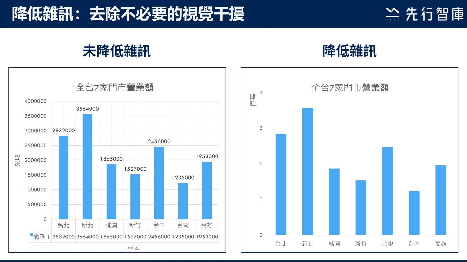 掌握這2大原則,圖表就一目瞭然了
