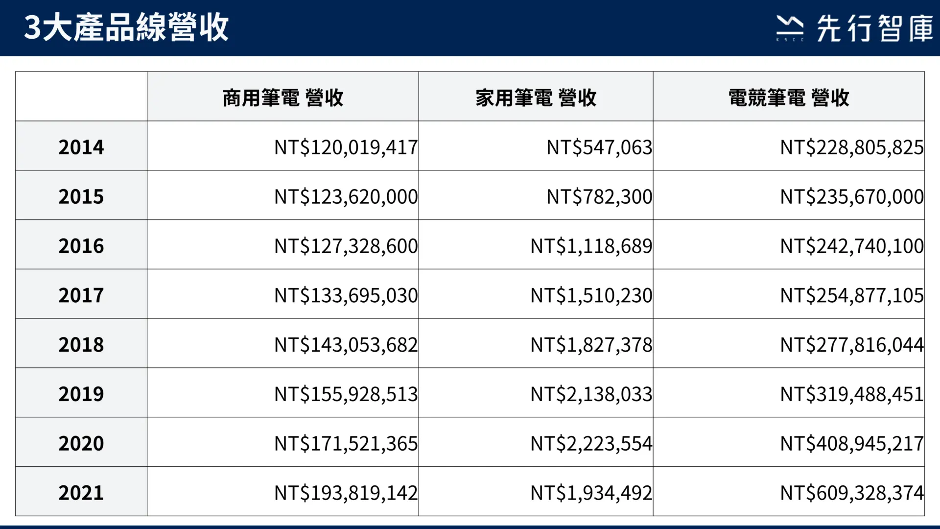 【訂單分析】公司下個明星產品在哪裡?Excel報表就能告訴你!