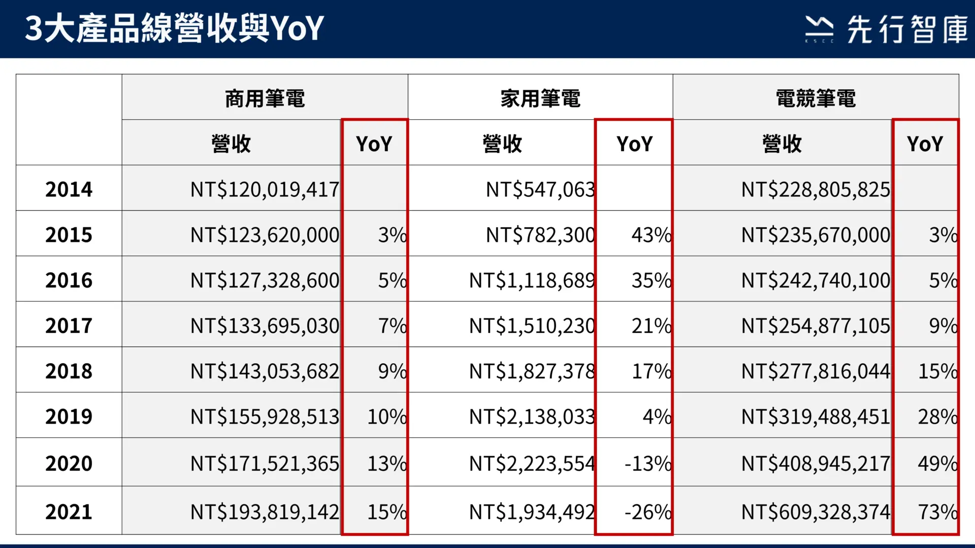 【訂單分析】公司下個明星產品在哪裡?Excel報表就能告訴你!
