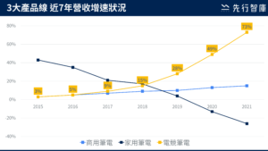 【訂單分析】公司下個明星產品在哪裡？Excel報表就能告訴你！
