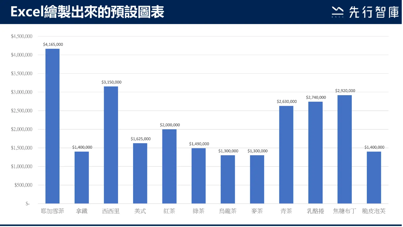 多花1分鐘優化商業圖表，就能拉近與客戶距離的小技巧