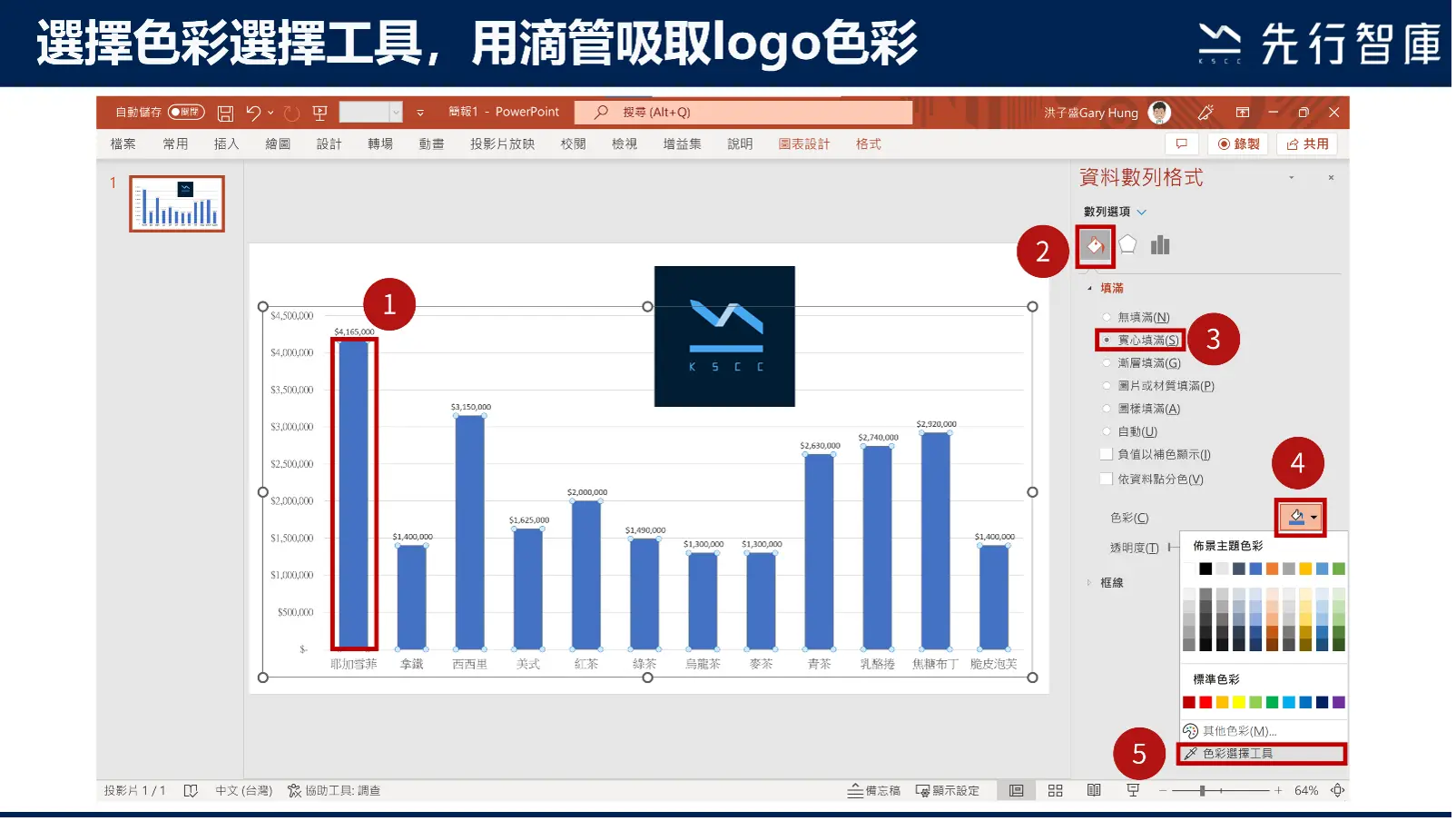 多花1分鐘優化商業圖表，就能拉近與客戶距離的小技巧