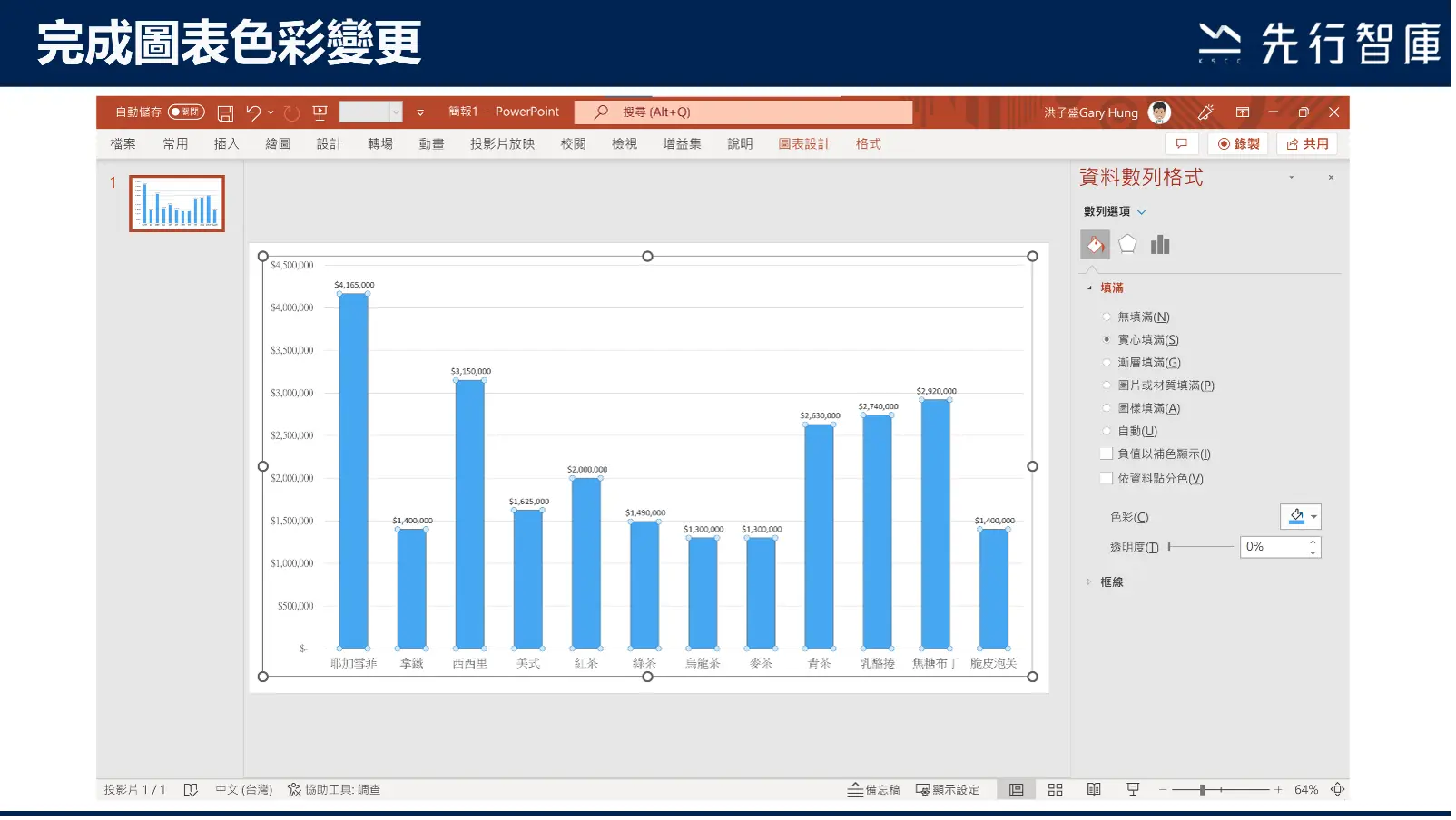 多花1分鐘優化商業圖表，就能拉近與客戶距離的小技巧