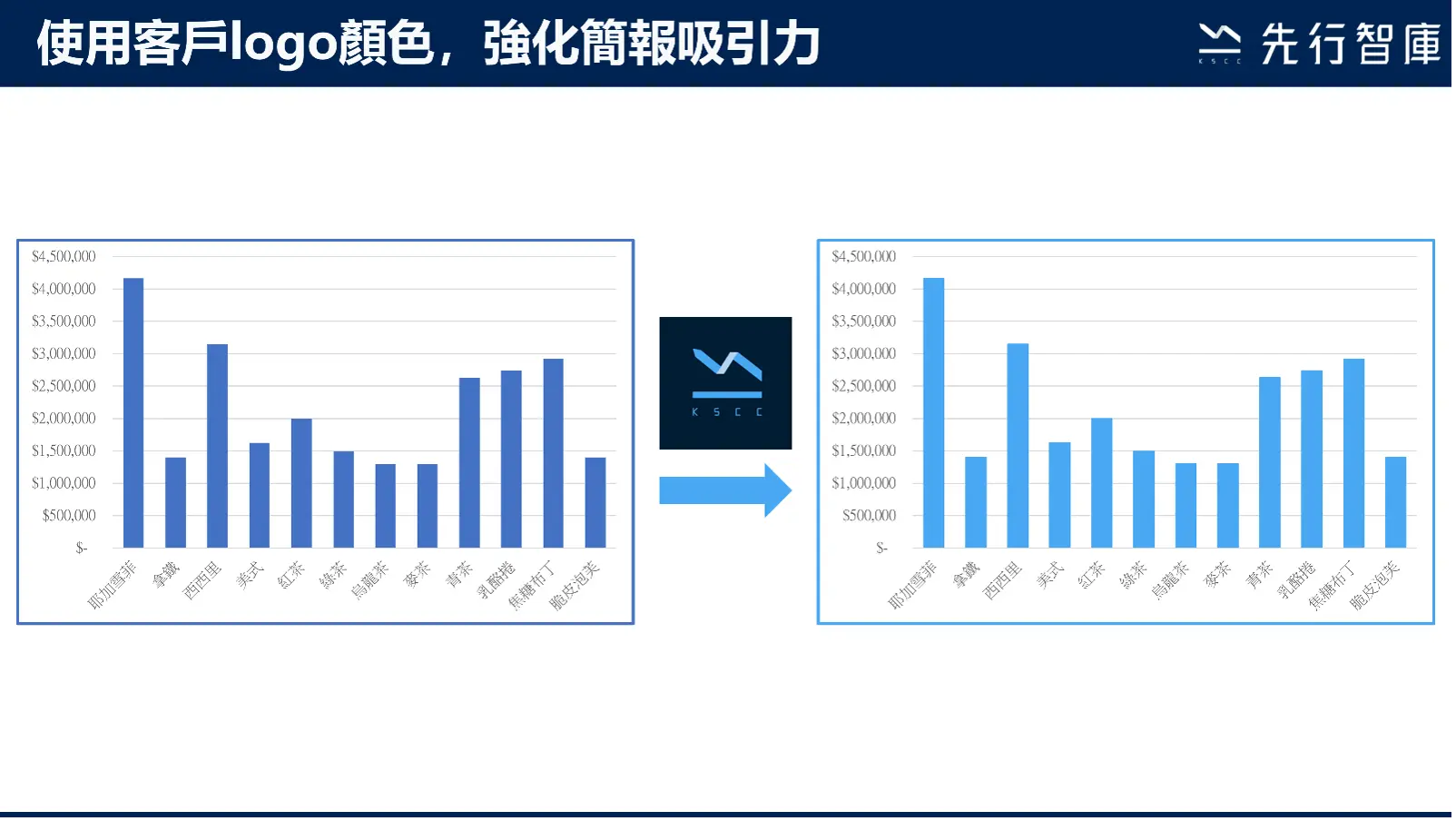 多花1分鐘優化商業圖表，就能拉近與客戶距離的小技巧