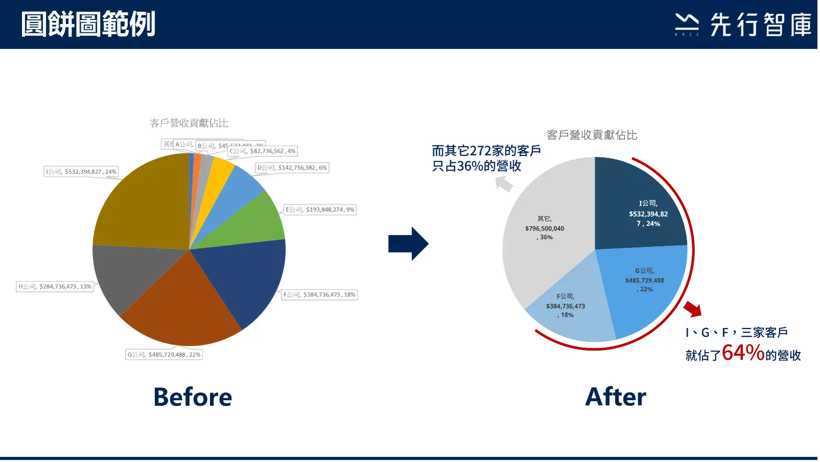3個好看的Excel圖表範例，趕快收藏起來！