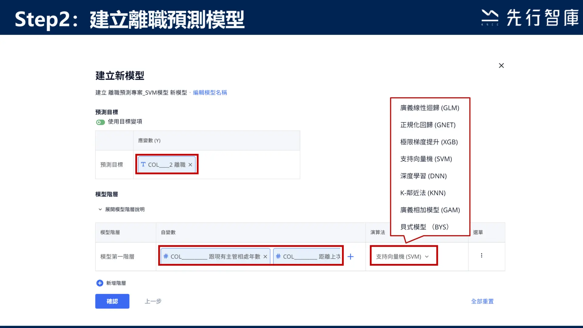 不會寫程式,也能用AI預測員工離職機率?