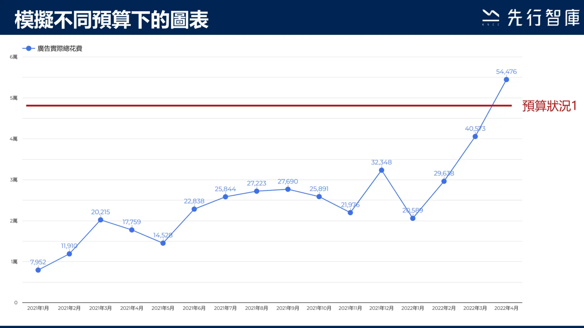 Google Data Studio教學-新增參數，5步驟學會！1