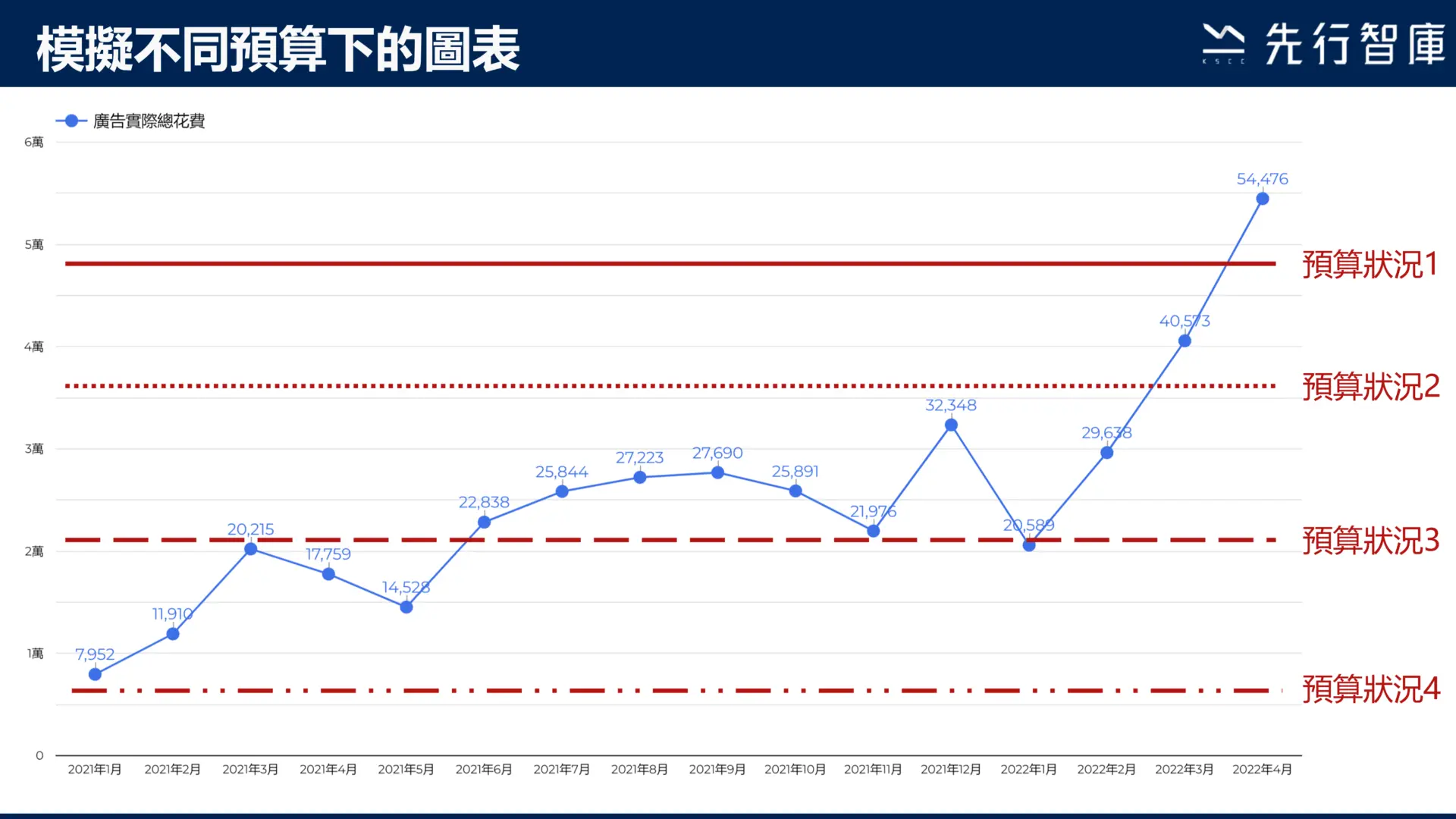 Google Data Studio教學-新增參數，5步驟學會！2