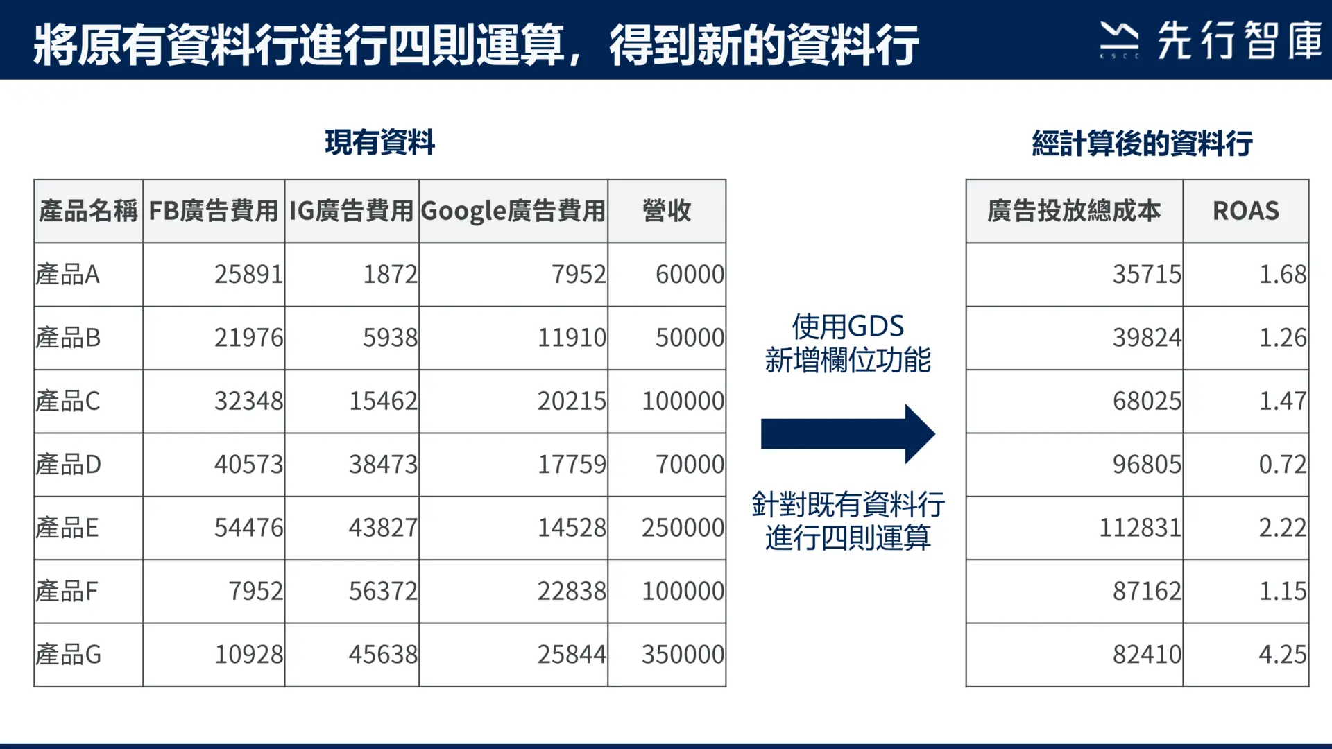 Google Data Studio教學：新增欄位，快速將資料做四則運算1
