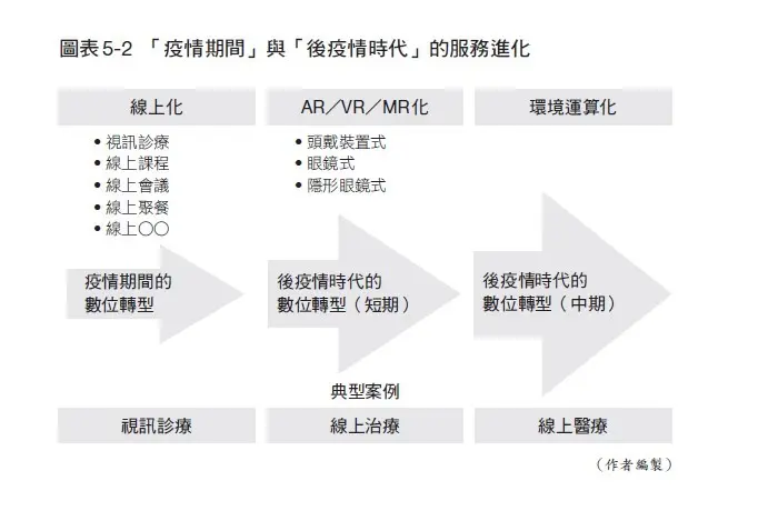 從 Apple Car、亞馬遜智慧工廠到微軟混合實境，提前掌握8家行業巨頭即將撼動所有產業的科技趨勢！