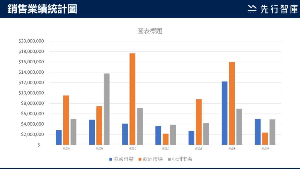 覺得圖表資訊過多嗎?試試看這個功能,一鍵讓圖表化繁為簡