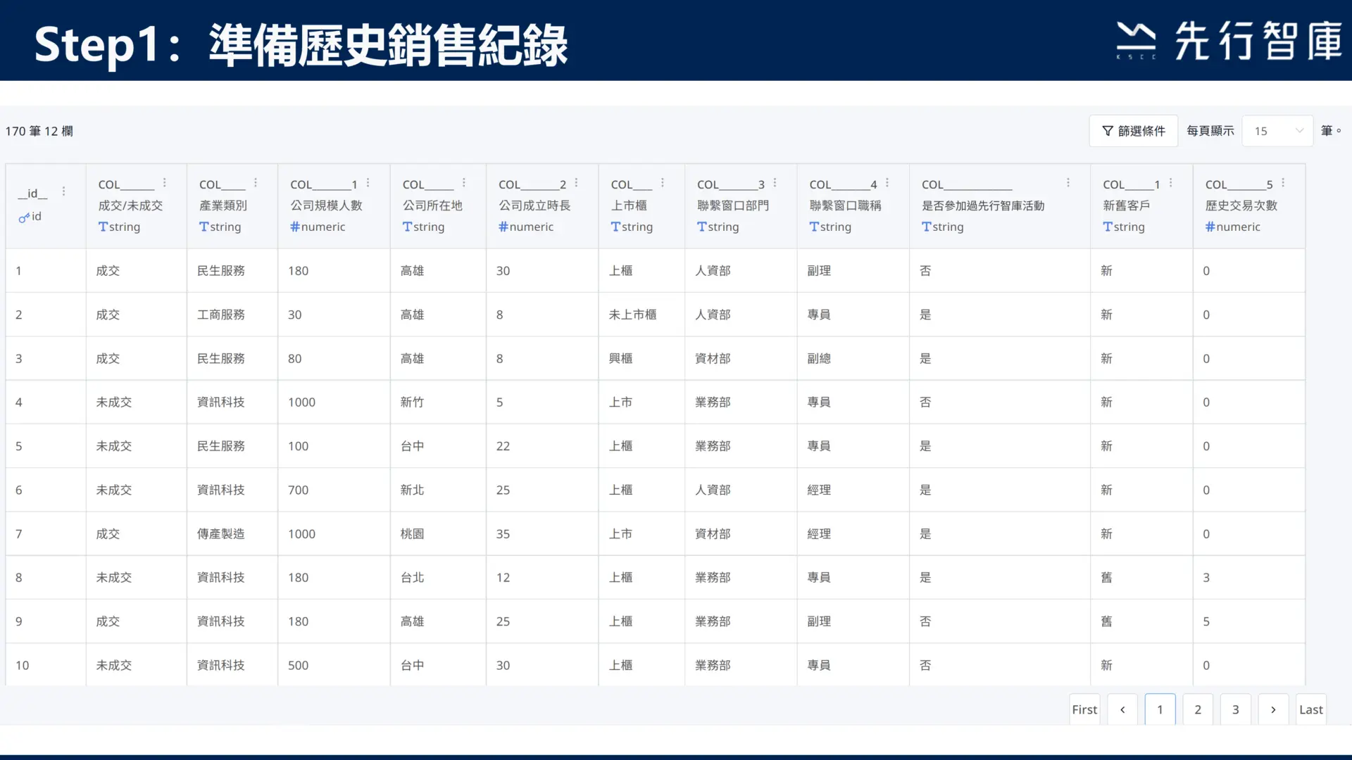 用AI預測客戶成交機率,業務開發不再亂槍打鳥