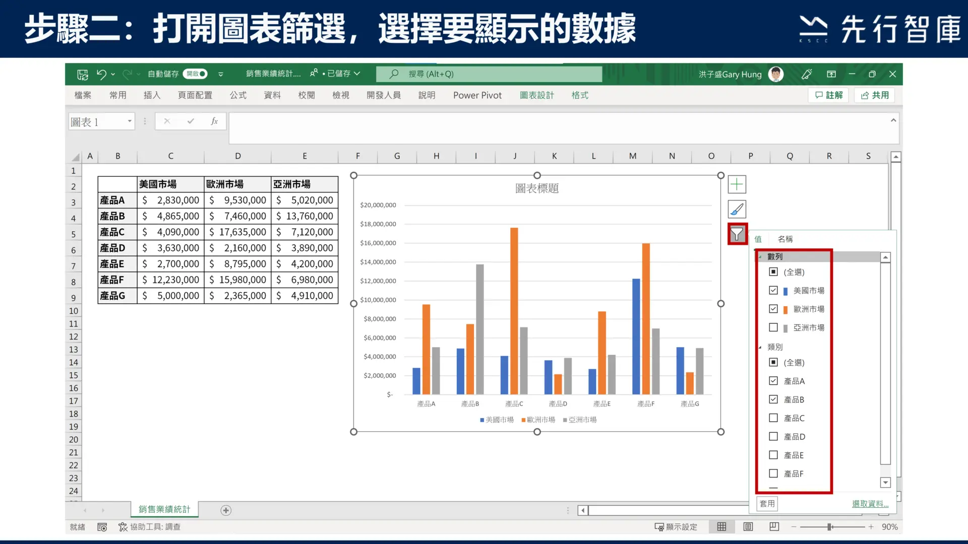 覺得圖表資訊過多嗎?試試看這個功能,一鍵讓圖表化繁為簡