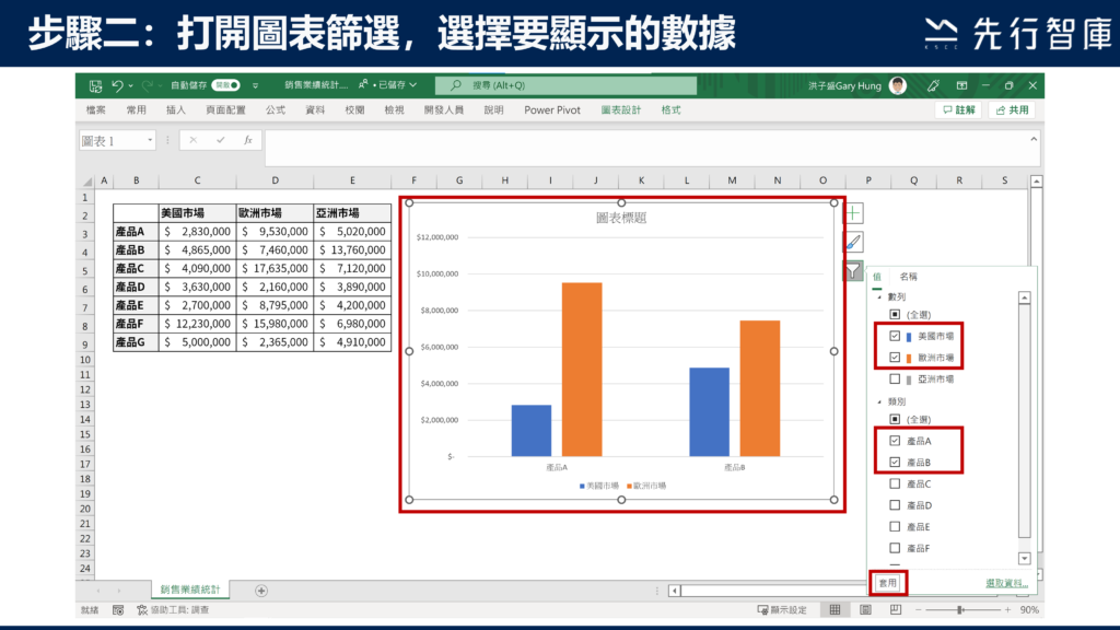 覺得圖表資訊過多嗎?試試看這個功能,一鍵讓圖表化繁為簡