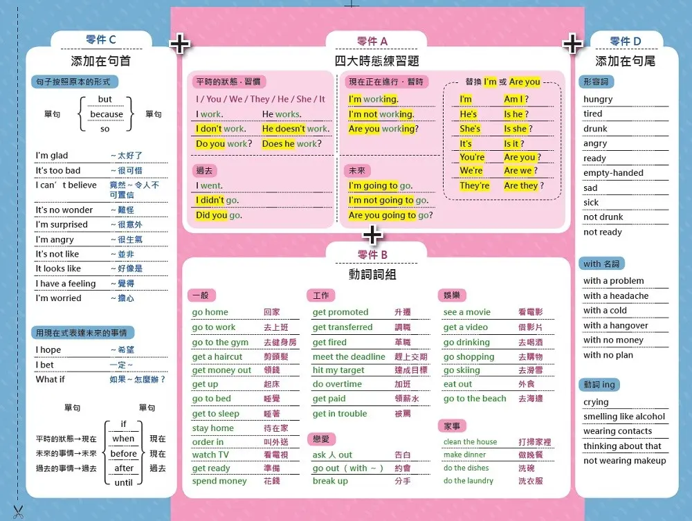 速成職場英文只要1張A4表!今天開始不再害怕開口說英文!