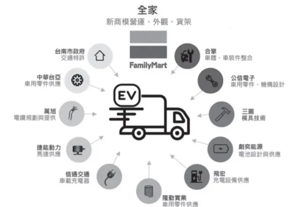 移動智慧交通革命新時代——坐而言不如起而行