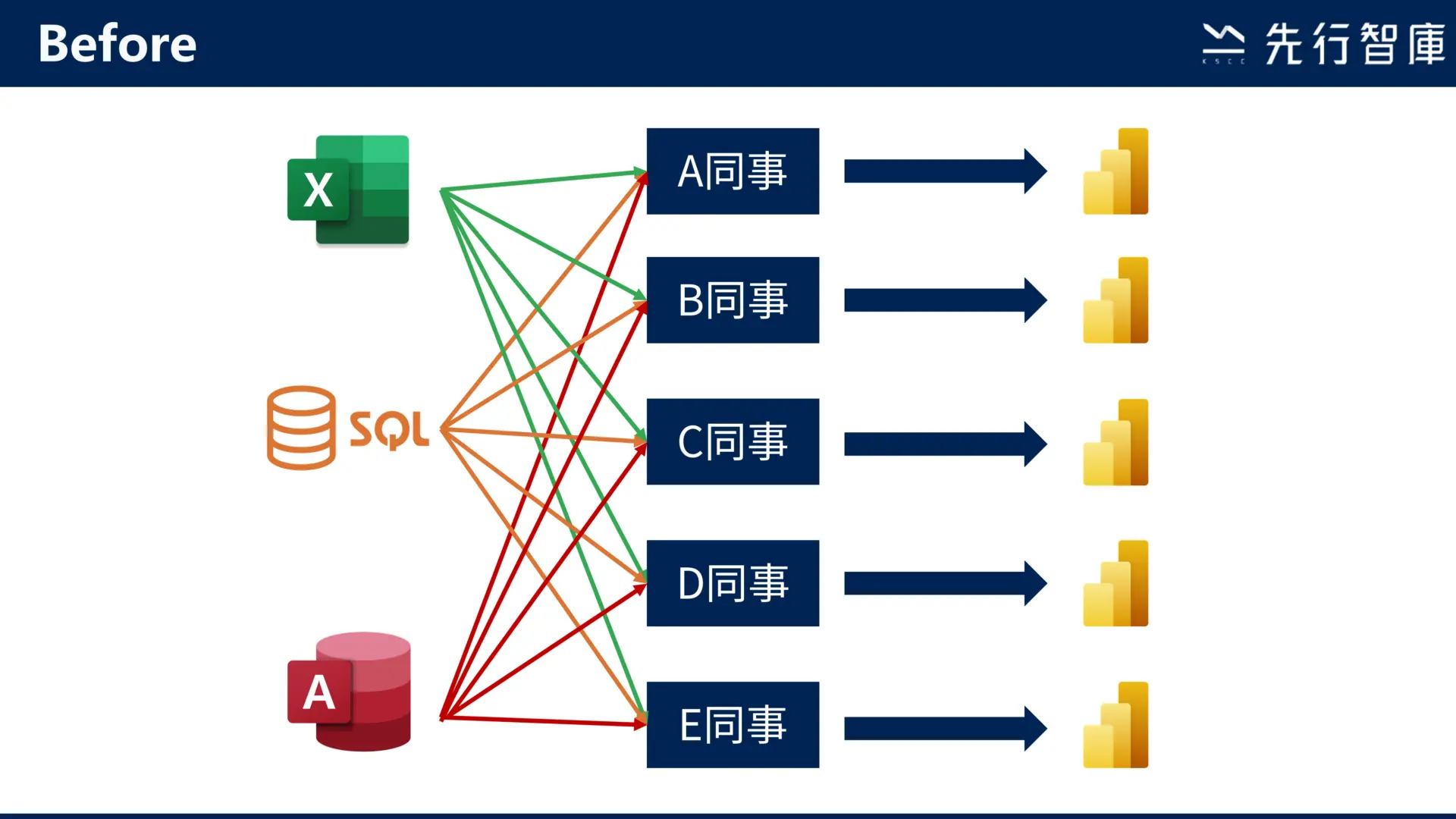 Can Power BI Dataflows also be utilized to build a data hub (1)