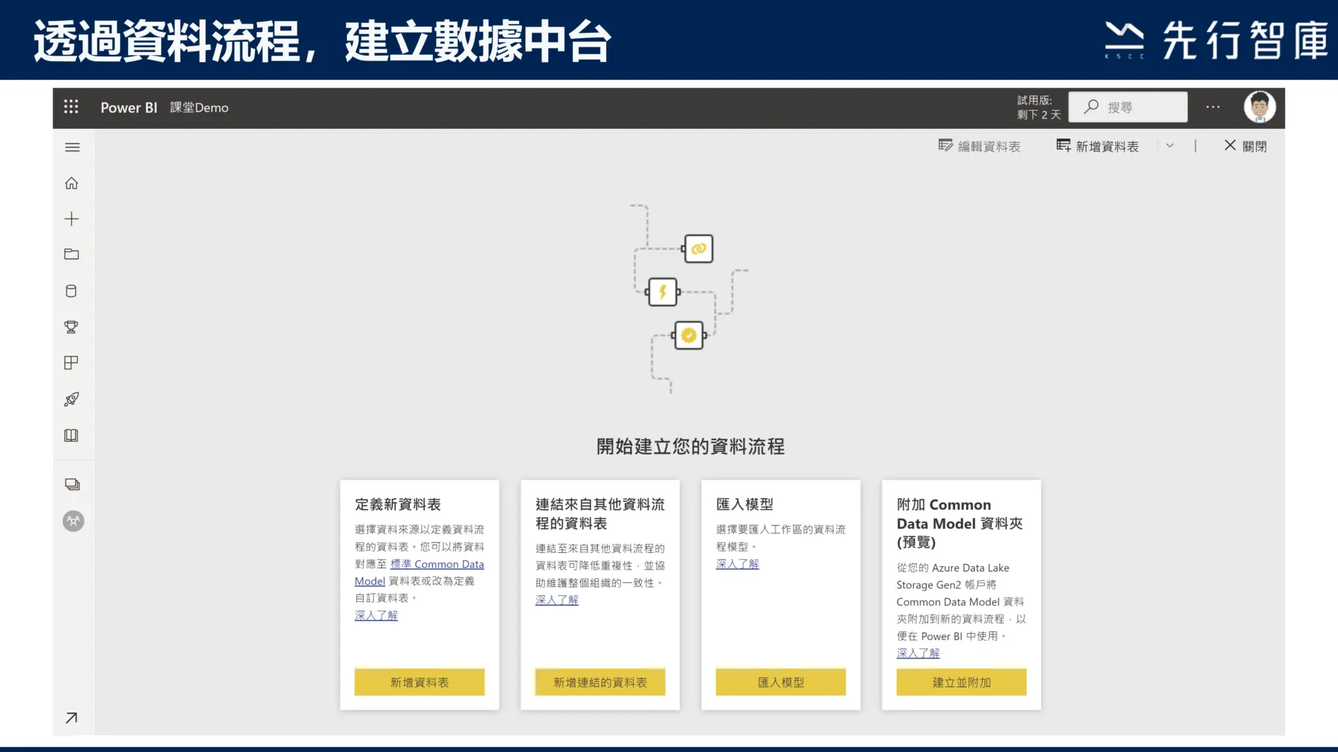 Can Power BI Dataflows also be utilized to build a data hub (3)