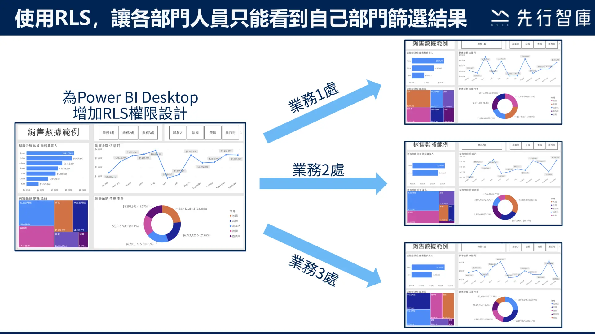 Design data access permissions through Power BI RLS functionality1