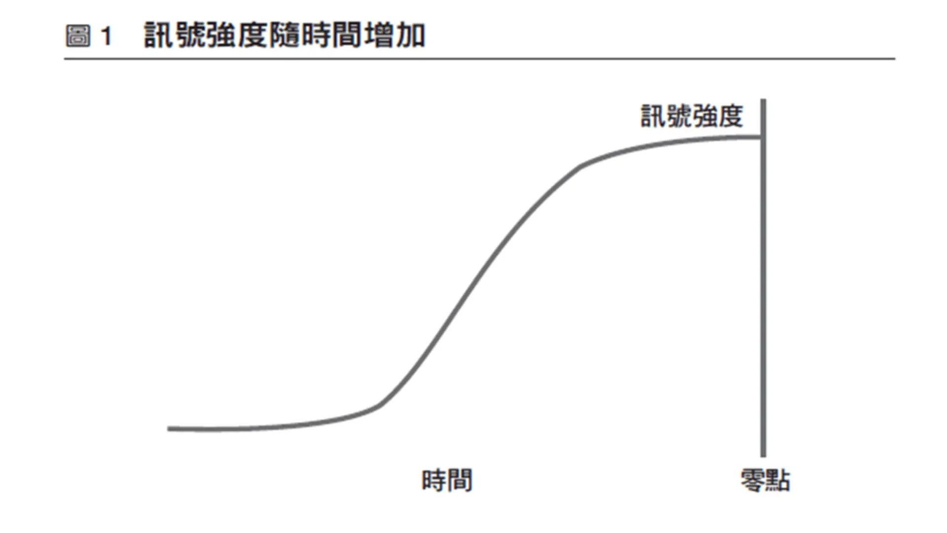 卓越管理首要找到領先指標，當訊號愈弱，企業決策愈自由