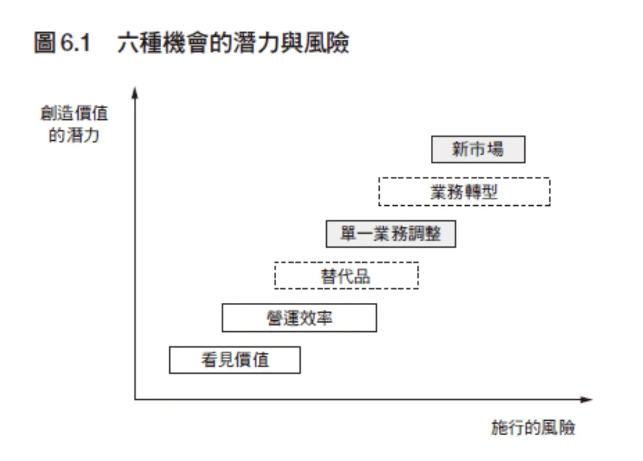 ESG讓好公司變成偉大的公司