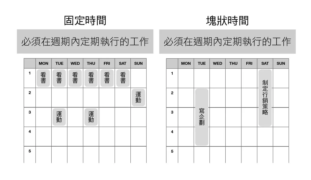 「防止干擾」5步驟,讓你持續專注,不再被打斷