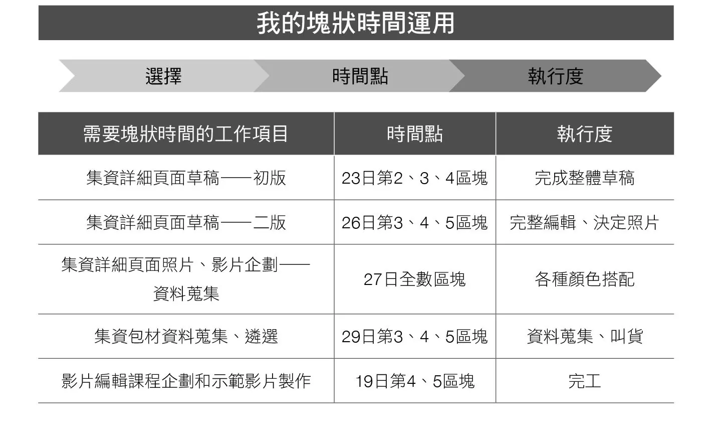 「防止干擾」5步驟,讓你持續專注,不再被打斷