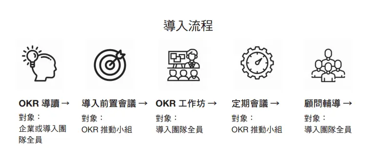 OKR導入3大建議：導入的流程、步驟、模式與關鍵原則