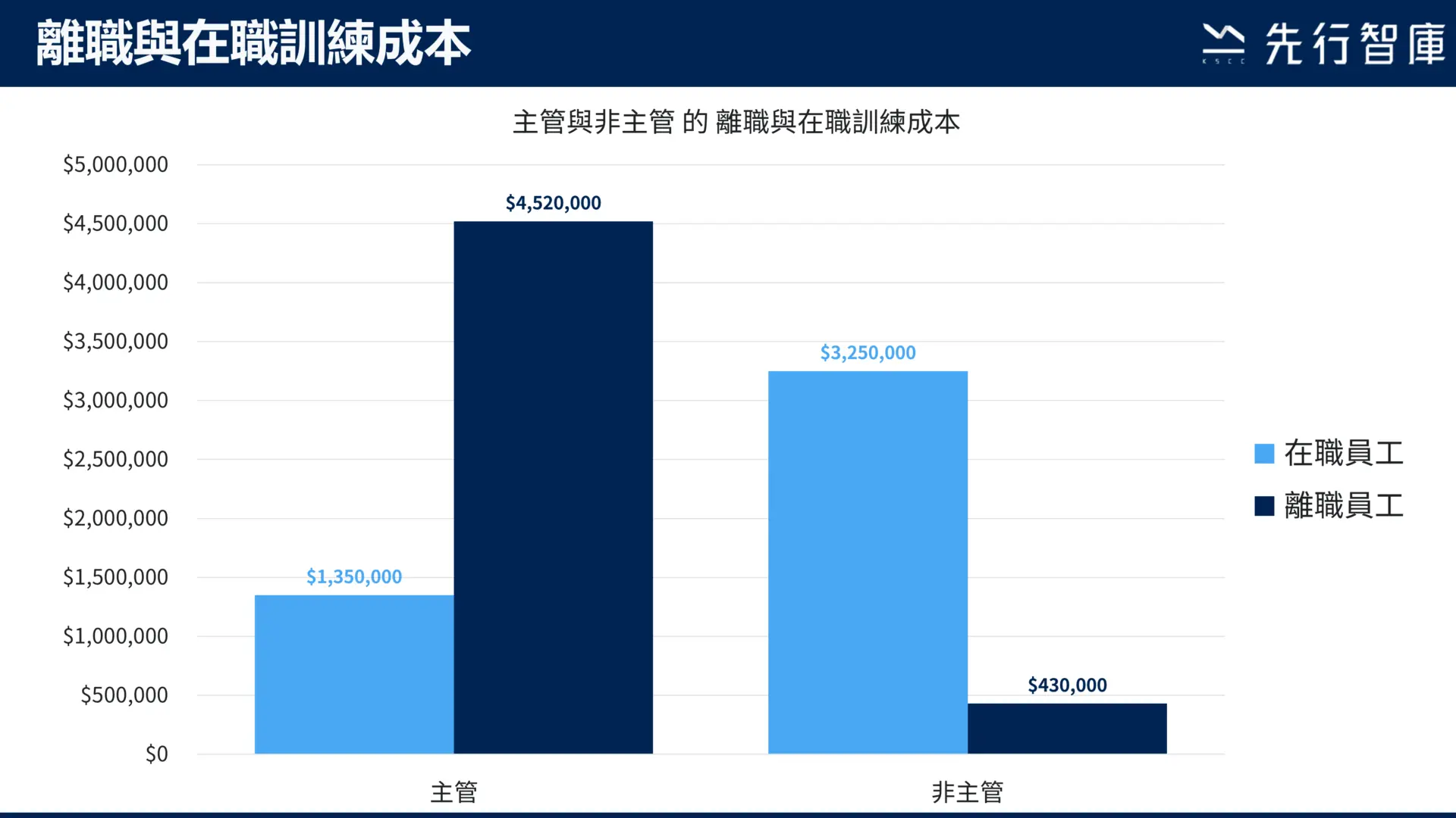 HR也能用客觀具體的教育訓練數據進行分析