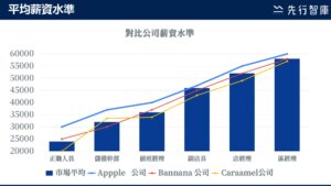 揭密大數據時代的人力資源數位轉型!教你如何薪酬數據分析與數據圖表解讀