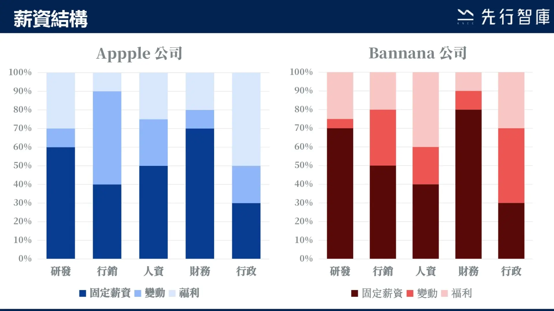 揭密大數據時代的人力資源數位轉型!教你如何薪酬數據分析與數據圖表解讀