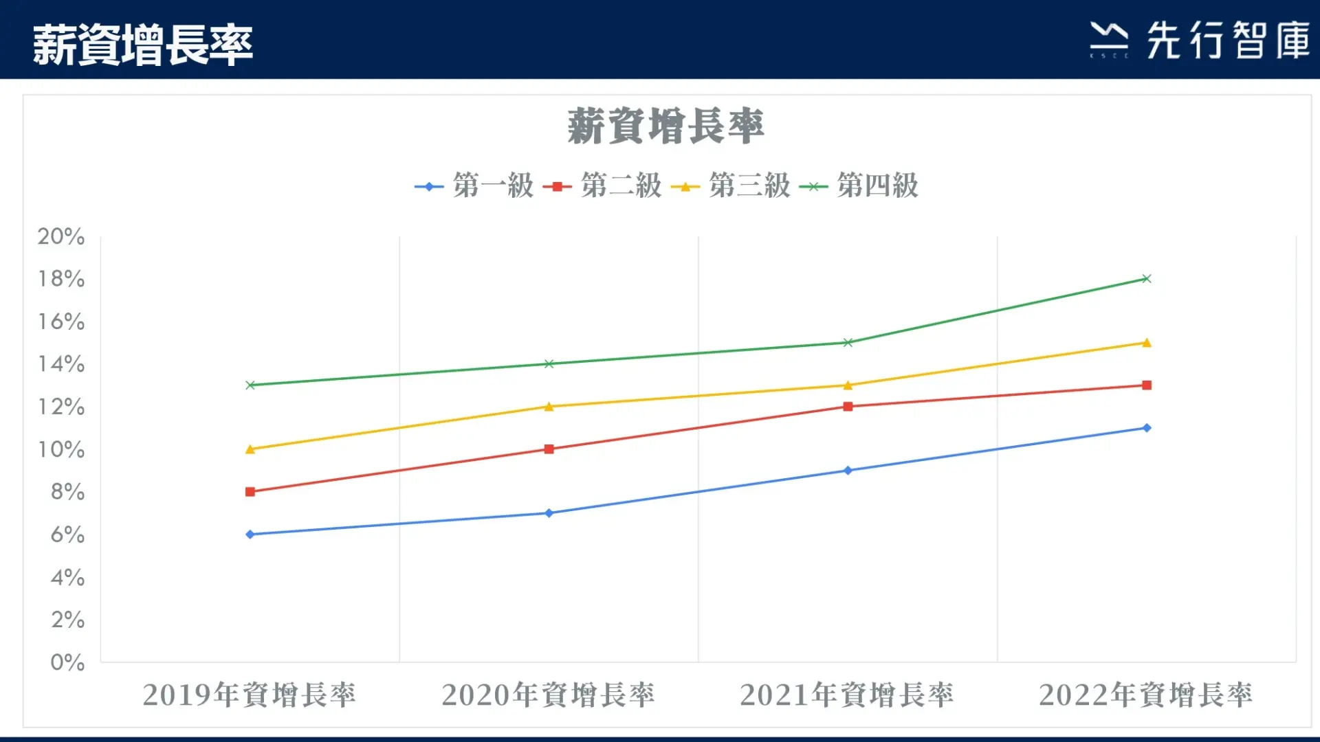 揭密大數據時代的人力資源數位轉型!教你如何薪酬數據分析與數據圖表解讀