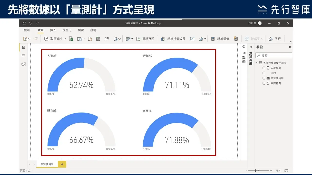 運用Power BI資料警示，做好預算控管