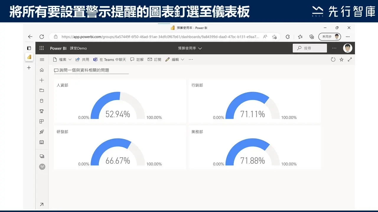 運用Power BI資料警示，做好預算控管