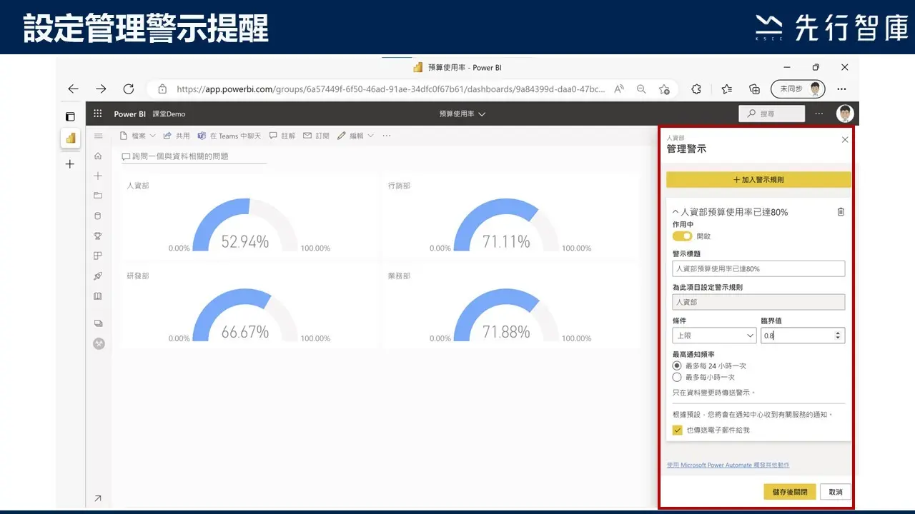 運用Power BI資料警示，做好預算控管