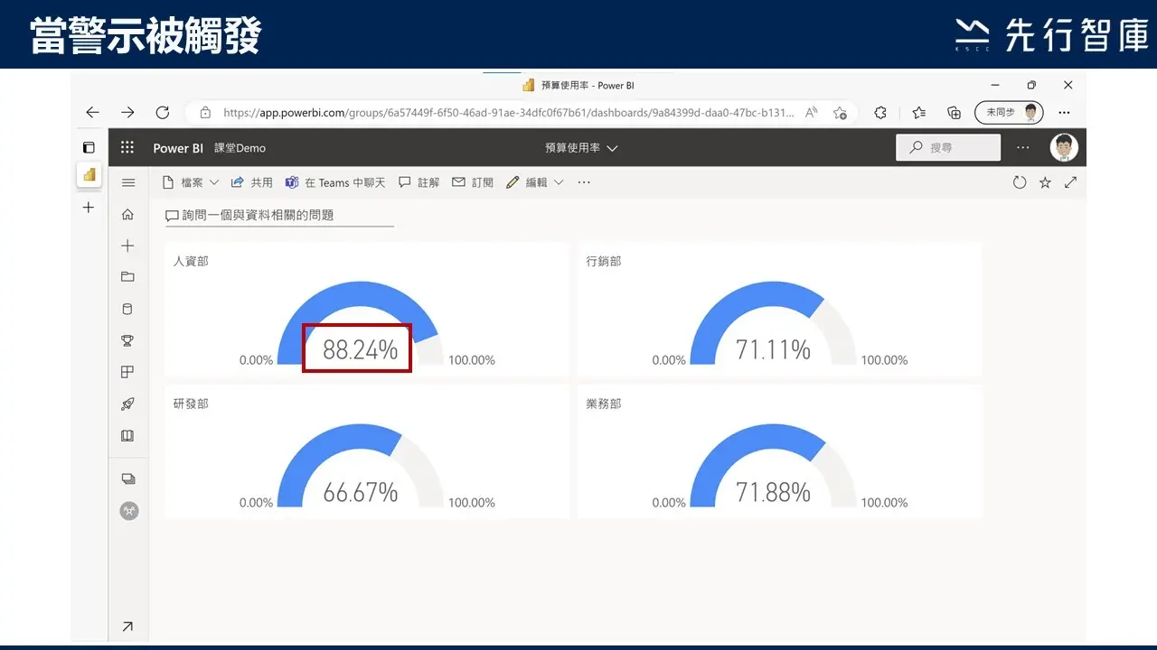 運用Power BI資料警示，做好預算控管