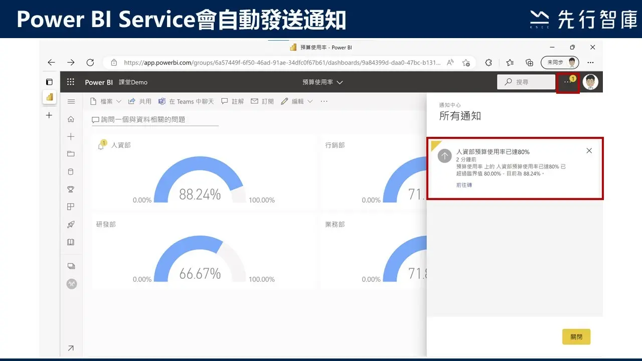 運用Power BI資料警示，做好預算控管