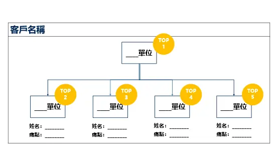 密切關注買家至關重要