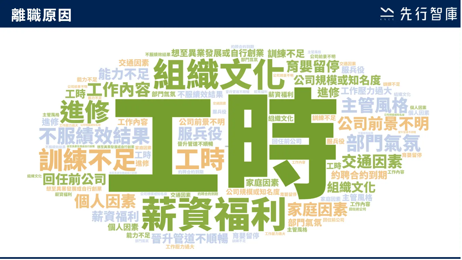 關鍵指標：離職原因 