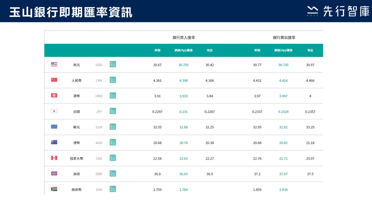 API功能操作流程簡介