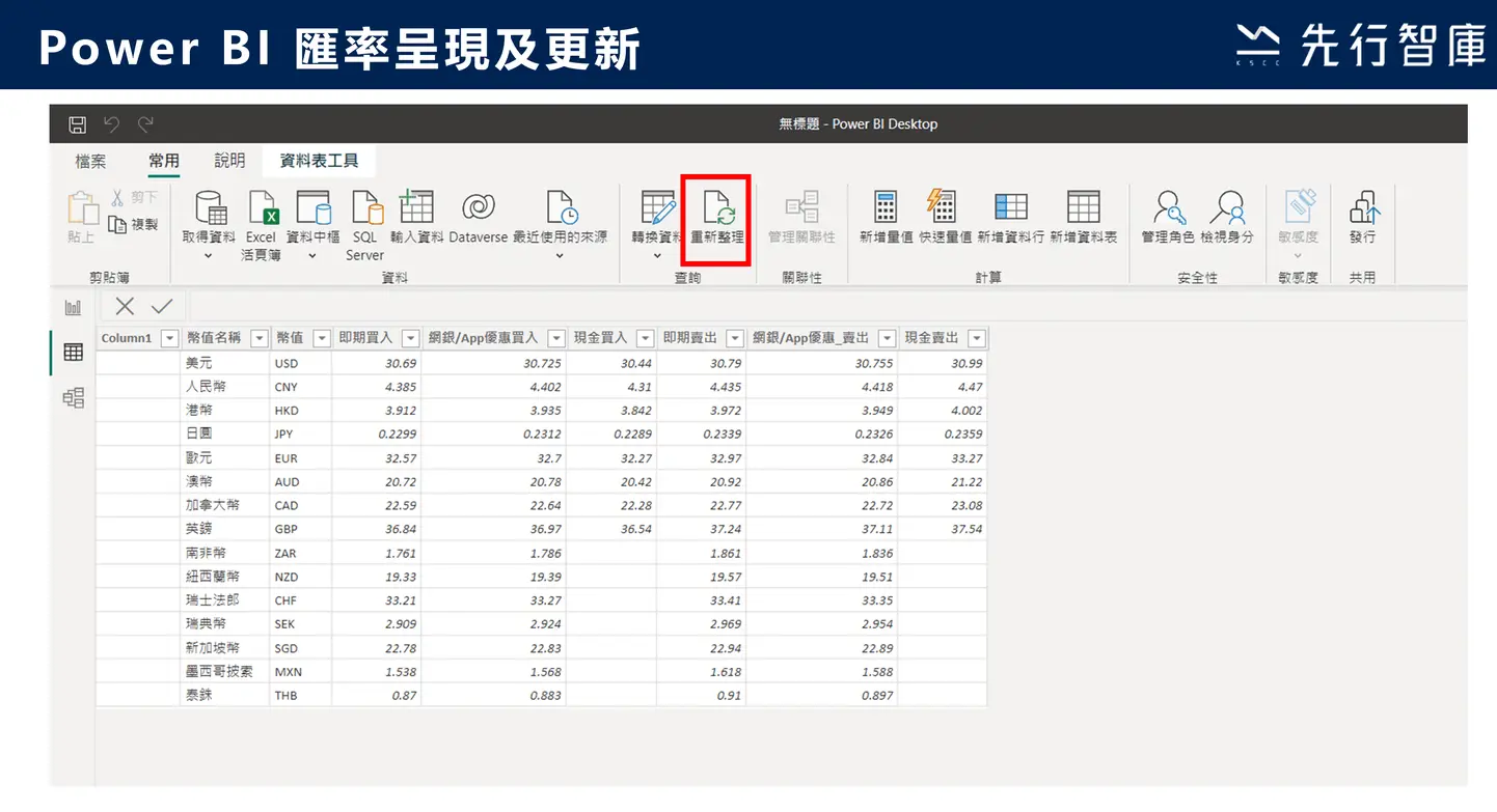 API功能操作流程簡介