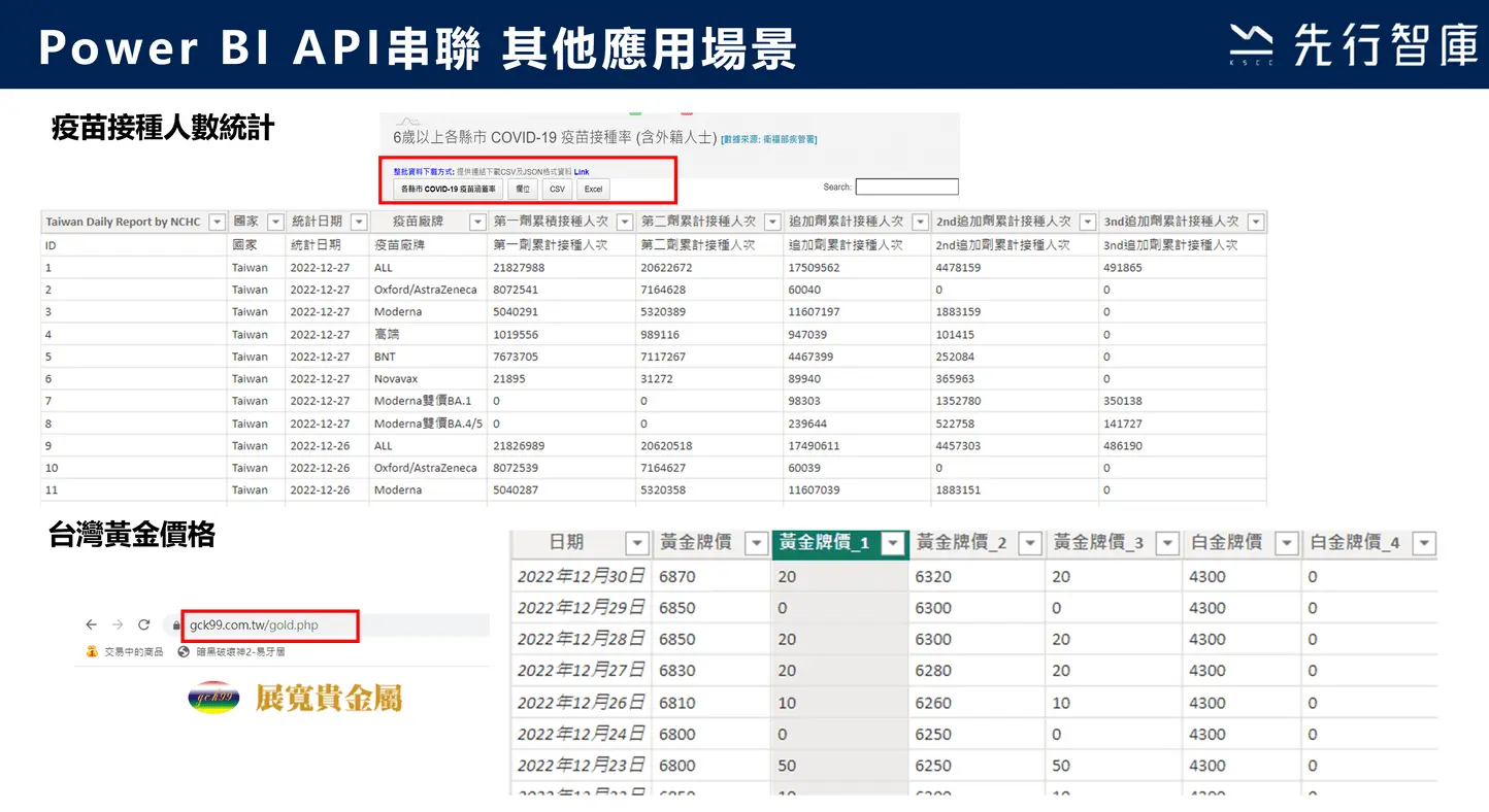 API功能不同應用場景,可以帶來甚麼樣的效益