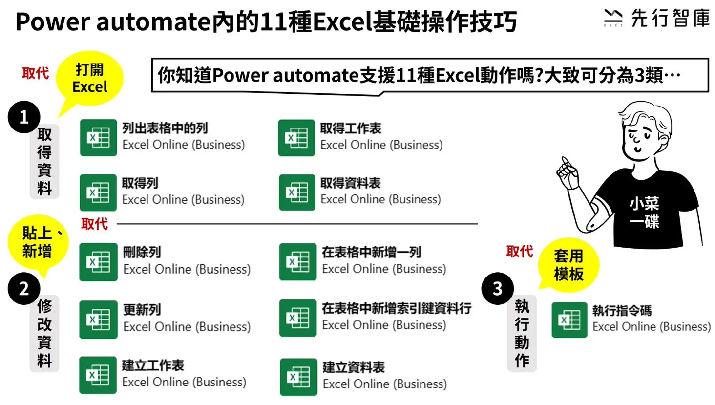 Power Automate Excel Basics Eliminate Daily Copy-Paste Tasks with RPA Automation (2)