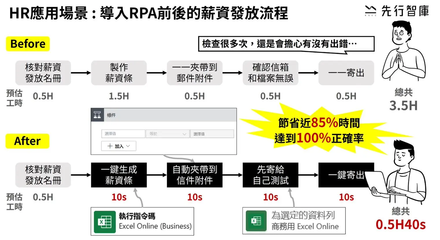 Power Automate Excel Basics Eliminate Daily Copy-Paste Tasks with RPA Automation (3)