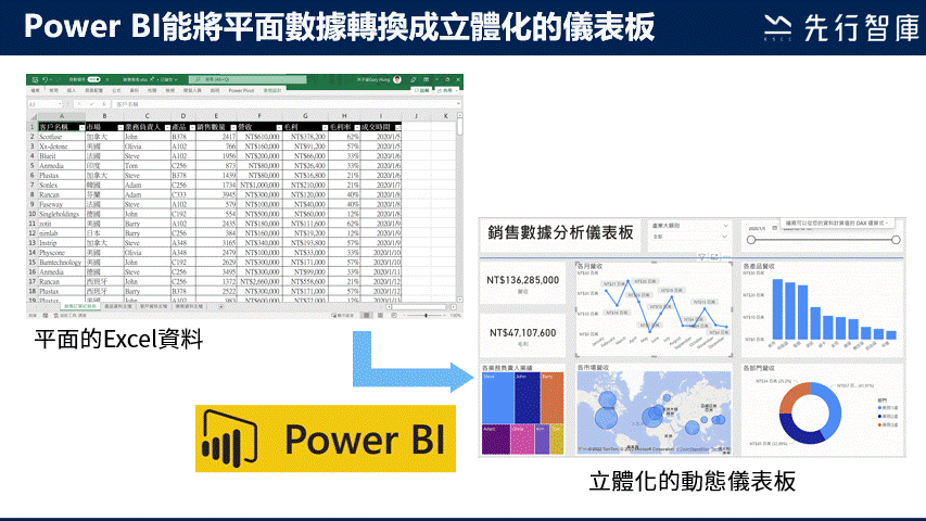 Power BI是什麼?